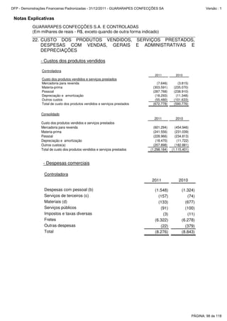 Notas Explicativas
GUARARAPES CONFECÇÕES S.A. E CONTROLADAS
(Em milhares de reais - R$, exceto quando de outra forma indicado)
22. CUSTO DOS PRODUTOS VENDIDOS, SERVIÇOS PRESTADOS,
DESPESAS COM VENDAS, GERAIS E ADMINISTRATIVAS E
DEPRECIAÇÕES
- Custos dos produtos vendidos
Controladora
2011 2010
Custo dos produtos vendidos e serviços prestados
Mercadoria para revenda (7.646) (3.815)
Materia-prima (303.591) (235.070)
Pessoal (287.768) (238.910)
Depreciação e amortização (18.293) (11.348)
Outros custos (55.480) (101.633)
Total de custo dos produtos vendidos e serviços prestados (672.778) (590.776)
Consolidado
2011 2010
Custo dos produtos vendidos e serviços prestados
Mercadoria para revenda (601.294) (454.946)
Materia-prima (241.556) (231.039)
Pessoal (228.966) (234.813)
Depreciação e amortização (18.470) (11.722)
Outros custos(a) (207.898) (182.881)
Total de custo dos produtos vendidos e serviços prestados (1.298.184) (1.115.401)
- Despesas comerciais
Controladora
2011 2010
Despesas com pessoal (b) (1.548) (1.324)
Serviços de terceiros (c) (157) (74)
Materiais (d) (133) (677)
Serviços públicos (91) (100)
Impostos e taxas diversas (3) (11)
Fretes (6.322) (6.278)
Outras despesas (22) (379)
Total (8.276) (8.843)
PÁGINA: 98 de 118
DFP - Demonstrações Financeiras Padronizadas - 31/12/2011 - GUARARAPES CONFECÇÕES SA Versão : 1
 