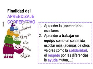 1. Aprender los contenidos
escolares
2. Aprender a trabajar en
equipo como un contenido
escolar más (además de otros
valores como la solidaridad,
el respeto por las diferencias,
la ayuda mutua,…)
Finalidad del
APRENDIZAJE
COOPERATIVO
 