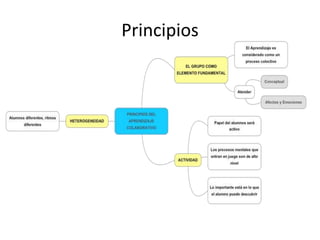 Principios
 