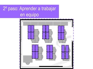 2º paso: Aprender a trabajar
en equipo
 