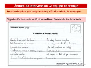 Laboratorio de Psicopedagogía. Universidad
de Vic (2008)
74
Organización interna de los Equipos de Base: Normas de funcionamiento
(Sacado de Aguiar y Breto, 2006)
Ámbito de intervención C: Equipo de trabajo
Recursos didácticos para la organización y el funcionamiento de los equipos
 