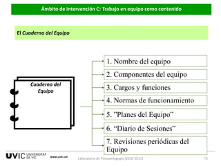 Laboratorio de Psicopedagogía (2010-2011) 75www.uvic.cat
Ámbito de intervención C: Trabajo en equipo como contenido
1. Nombre del equipo
2. Componentes del equipo
3. Cargos y funciones
4. Normas de funcionamiento
5. ”Planes del Equipo”
6. “Diario de Sesiones”
7. Revisiones periódicas del
Equipo
El Cuaderno del Equipo
Cuaderno del
Equipo
 
