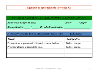 Pere Pujolàs. Universitat de Vic (2007) 87
Ejemplo de aplicación de la técnica GI
Todo el equipoPresentar el tema al resto de la clase
Todo el equipoPensar cómo se presentará el tema al resto de la clase
A cargo de...Tarea:
Nombre del Equipo de Base:_______________________ Curso: ______Grupo: ___
Año académico: _____ / ______ Período de realización: ______________________
3º FASE: Presentación del tema . Responsable: Juan e Isabel Fecha límite:
Proyecto: EL NACIMIENTO Y LA EXPANSIÓN DE LA LENGUA CATALANA
 