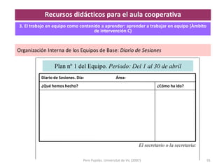 Pere Pujolàs. Universitat de Vic (2007) 91
Plan nº 1 del Equipo. Periodo: Del 1 al 30 de abril
Diario de Sesiones. Día: Área:
¿Cómo ha ido?¿Qué hemos hecho?
El secretario o la secretaria:
Organización Interna de los Equipos de Base: Diario de Sesiones
3. El trabajo en equipo como contenido a aprender: aprender a trabajar en equipo (Àmbito
de intervención C)
Recursos didácticos para el aula cooperativa
 