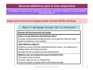 Pere Pujolàs. Universitat de Vic (2007) 99
Plan nº 1 del Equipo. Periodo: Del 1 al 30 de abril
Objetivos que nos proponemos para el próximo Plan:
•No perder tanto el tiempo
•Cumplir cada uno con su compromiso
•Procurar acabar el trabajo dentro del tiempo previsto
¿Qué debemos mejorar?
Perdemos mucho el tiempo hablando de otras cosas y no acabamos el
trabajo dentro del tiempo previsto.
No todos hemos cumplido nuestros compromisos.
¿Qué es lo que hacemos especialmente bien?
El equipo está bastante compenetrado, nos ayudamos; sabemos pedir
ayuda y ayudamos si nos lo piden.
Revisión del funcionamento del equipo
Organización Interna de los Equipos de Base: Revisión del Plan del Equipo
3. El trabajo en equipo como contenido a aprender: aprender a trabajar en equipo (Àmbito
de intervención C)
Recursos didácticos para el aula cooperativa
 