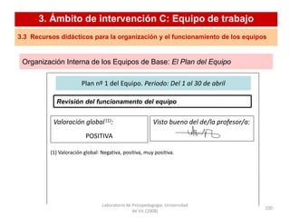 Laboratorio de Psicopedagogía. Universidad
de Vic (2008)
100
3. Ámbito de intervención C: Equipo de trabajo
3.3 Recursos didácticos para la organización y el funcionamiento de los equipos
Organización Interna de los Equipos de Base: El Plan del Equipo
Plan nº 1 del Equipo. Periodo: Del 1 al 30 de abril
Revisión del funcionamento del equipo
Valoración global (1):
POSITIVA
Visto bueno del de/la profesor/a:
(1) Valoración global: Negativa, positiva, muy positiva.
 