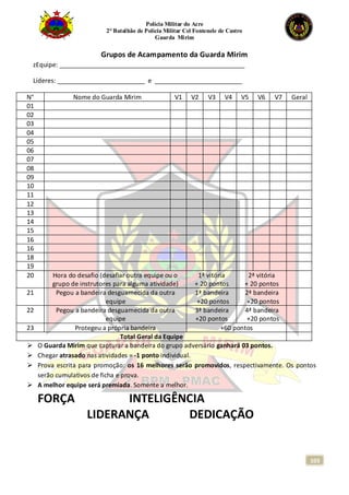 Polícia Militar do Acre
2° Batalhão de Polícia Militar Cel Fontenele de Castro
Guarda Mirim
103
Grupos de Acampamento da Guarda Mirim
zEquipe: _____________________________________________________
Líderes: _________________________ e _________________________
N° Nome do Guarda Mirim V1 V2 V3 V4 V5 V6 V7 Geral
01
02
03
04
05
06
07
08
09
10
11
12
13
14
15
16
16
18
19
20 Hora do desafio (desafiar outra equipe ou o
grupo de instrutores para alguma atividade)
1ª vitória
+ 20 pontos
2ª vitória
+ 20 pontos
21 Pegou a bandeira desguarnecida da outra
equipe
1ª bandeira
+20 pontos
2ª bandeira
+20 pontos
22 Pegou a bandeira desguarnecida da outra
equipe
3ª bandeira
+20 pontos
4ª bandeira
+20 pontos
23 Protegeu a própria bandeira +60 pontos
Total Geral da Equipe
 O Guarda Mirim que capturar a bandeira do grupo adversário ganhará 03 pontos.
 Chegar atrasado nas atividades = -1 ponto individual.
 Prova escrita para promoção: os 16 melhores serão promovidos, respectivamente. Os pontos
serão cumulativos de ficha e prova.
 A melhor equipe será premiada. Somente a melhor.
FORÇA INTELIGÊNCIA
LIDERANÇA DEDICAÇÃO
 