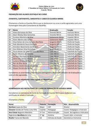 Polícia Militar do Acre
2° Batalhão de Polícia Militar Cel Fontenele de Castro
Guarda Mirim
107
PROMOÇÃO DOS ALUNOS DESTAQUE NO CURSO
(TENENTES, SUBTENENTES, SARGENTOS E CABOS DA GUARDA MIRIM)
Chamamos a frente os Guardas Mirins que se destacaram no curso e serão agraciados com uma
homenagem feita pelo Comandante do Batalhão.
N° Nome Graduação Função
01 Alana Gonsalves da Silva Tenente Mirim Instrutor Mirim
02 Dean Wesley Silva Gonsalves Tenente Mirim Instrutor Mirim
03 Gustavo Monteiro da Silva Subtenente Mirim Inspetor Mirim
04 Alane Martins dos Santos Subtenente Mirim Inspetor Mirim
05 Stive Keiton de Lima Carneiro Bonifácio Sargento Mirim Chefe de Fração
06 Ítalo Wanderlei Souza Andrade Sargento Mirim Chefe de Fração
07 Jhonatan Nascimento de Oliveira Sargento Mirim Chefe de Fração
08 Jhon Walison Silva Gonsalves Sargento Mirim Chefe de Fração
09 Paulo Kelven de Lima Carneiro Bonifácio Cabo Mirim Subchefe de Fração
10 Evelin Moreira de Almeida Cabo Mirim Subchefe de Fração
11 Jerrison Henrique de Abreu Campos Cabo Mirim Subchefe de Fração
12 Edinei dos Santos Oliveira Cabo Mirim Subchefe de Fração
13 Luziene Oliveira Brilhante Cabo Mirim Subchefe de Fração
14 Rair da Silva Sousa Cabo Mirim Subchefe de Fração
15 Marcos André Araújo dos Santos Cabo Mirim Subchefe de Fração
16 Alyson Ferreira da Rocha Cabo Mirim Subchefe de Fração
Convidamos as autoridades presentes para entregarem o Botom identificador de Graduações a
cada um dos agraciados.
(Os agraciados retornarão a seus lugares no dispositivo)
HOMENAGEM AOS INSTRUTORES DO CURSO DE FORMAÇÃO DE GUARDA MIRIM
Convidamos os instrutores do Curso de Formação de Guarda Mirim para receberem seu
certificado de ensino e instrução.
Chamamos a frente:
Nome Patente Formação Ativ. desenvolvida
Denílson Lopes da Silva Major CSP Diretor
Giovane Galvão de Freitas Lima Filho Capitão Pedagogia Coord. Pedagógico e Instrutor
Ana Cássia Nogueira Monteiro 1º Ten Administração Coord. de Logística e Instrutora
Reginâmio Bonifácio de Lima 3° Sgt História Coord. Adm. e Instrutor
Rivelle Franco de Macedo Sd Ciências da Saúde Secretária e Instrutora
 