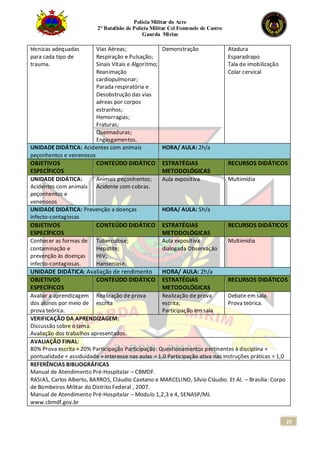 Polícia Militar do Acre
2° Batalhão de Polícia Militar Cel Fontenele de Castro
Guarda Mirim
25
técnicas adequadas
para cada tipo de
trauma.
Vias Aéreas;
Respiração e Pulsação;
Sinais Vitais e Algoritmo;
Reanimação
cardiopulmonar;
Parada respiratória e
Desobstrução das vias
aéreas por corpos
estranhos;
Hemorragias;
Fraturas;
Queimaduras;
Engasgamentos.
Demonstração Atadura
Esparadrapo
Tala de imobilização
Colar cervical
UNIDADE DIDÁTICA: Acidentes com animais
peçonhentos e venenosos
HORA/ AULA: 2h/a
OBJETIVOS
ESPECÍFICOS
CONTEÚDO DIDÁTICO ESTRATÉGIAS
METODOLÓGICAS
RECURSOS DIDÁTICOS
UNIDADE DIDÁTICA:
Acidentes com animais
peçonhentos e
venenosos
Animais peçonhentos;
Acidente com cobras.
Aula expositiva Multimídia
UNIDADE DIDÁTICA: Prevenção a doenças
infecto-contagiosas
HORA/ AULA: 5h/a
OBJETIVOS
ESPECÍFICOS
CONTEÚDO DIDÁTICO ESTRATÉGIAS
METODOLÓGICAS
RECURSOS DIDÁTICOS
Conhecer as formas de
contaminação e
prevenção às doenças
infecto-contagiosas.
Tuberculose;
Hepatite;
HIV;
Hanseníase.
Aula expositiva
dialogada Observação
Multimídia
UNIDADE DIDÁTICA: Avaliação de rendimento HORA/ AULA: 2h/a
OBJETIVOS
ESPECÍFICOS
CONTEÚDO DIDÁTICO ESTRATÉGIAS
METODOLÓGICAS
RECURSOS DIDÁTICOS
Avaliar a aprendizagem
dos alunos por meio de
prova teórica.
Realização de prova
escrita
Realização de prova
escrita;
Participação em sala
Debate em sala.
Prova teórica.
VERIFICAÇÃO DA APRENDIZAGEM:
Discussão sobre o tema.
Avaliação dos trabalhos apresentados.
AVALIAÇÃO FINAL:
80% Prova escrita + 20% Participação Participação: Questionamentos pertinentes à disciplina +
pontualidade + assiduidade + interesse nas aulas = 1,0 Participação ativa nas instruções práticas = 1,0
REFERÊNCIAS BIBLIOGRÁFICAS
Manual de Atendimento Pré-Hospitalar – CBMDF.
RASIAS, Carlos Alberto, BARROS, Cláudio Caetano e MARCELINO, Sílvio Cláudio. Et Al. – Brasília: Corpo
de Bombeiros Militar do Distrito Federal , 2007.
Manual de Atendimento Pré-Hospitalar – Modulo 1,2,3 e 4, SENASP/MJ.
www.cbmdf.gov.br
 