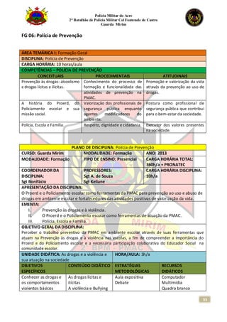 Polícia Militar do Acre
2° Batalhão de Polícia Militar Cel Fontenele de Castro
Guarda Mirim
33
FG 06: Polícia de Prevenção
ÁREA TEMÁRICA I: Formação Geral
DISCIPLINA: Polícia de Prevenção
CARGA HORÁRIA: 10 horas/aula
COMPETÊNCIAS – POLÍCIA DE PREVENÇÃO
CONCEITUAIS PROCEDIMENTAIS ATITUDINAIS
Prevenção às drogas: alcoolismo
e drogas lícitas e ilícitas.
Conhecimento do processo de
formação e funcionalidade das
atividades de prevenção na
PMAC.
Promoção e valorização da vida
através da prevenção ao uso de
drogas.
A história do Proerd, do
Policiamento escolar e sua
missão social.
Valorização dos profissionais de
segurança pública enquanto
agentes modificadores do
ambiente.
Postura como profissional de
segurança pública que contribui
para o bem-estar da sociedade.
Polícia, Escola e Família. Respeito, dignidade e cidadania. Executor dos valores presentes
na sociedade.
PLANO DE DISCIPLINA: Polícia de Prevenção
CURSO: Guarda Mirim MODALIDADE: Formação ANO: 2013
MODALIDADE: Formação TIPO DE ENSINO: Presencial CARGA HORÁRIA TOTAL:
360h/a + PRONATEC
COORDENADOR DA
DISCIPLINA:
Sgt Bonifácio
PROFESSORES:
Sgt A. de Souza
Sgt Keliane
CARGA HORÁRIA DISCIPLINA:
10h/a
APRESENTAÇÃO DA DISCIPLINA:
O Proerd e o Policiamento escolar como ferramentas da PMAC para prevenção ao uso e abuso de
drogas em ambiente escolar e fortalecedores das atividades positivas de valorização da vida.
EMENTA:
I. Prevenção às drogas e à violência.
II. O Proerd e o Policiamento escolar como ferramentas de atuação da PMAC.
III. Polícia, Escola e Família.
OBJETIVO GERAL DA DISCIPLINA:
Perceber o trabalho preventivo da PMAC em ambiente escolar através de suas ferramentas que
atuam na Prevenção às drogas e à violência nas escolas, a fim de compreender a importância do
Proerd e do Policiamento escolar e a necessária participação colaborativa do Educador Social na
comunidade escolar.
UNIDADE DIDÁTICA: As drogas e a violência e
sua atuação na sociedade
HORA/AULA: 3h/a
OBJETIVOS
ESPECÍFICOS
CONTEÚDO DIDÁTICO ESTRATÉGIAS
METODOLÓGICAS
RECURSOS
DIDÁTICOS
Conhecer as drogas e
os comportamentos
violentos básicos
As drogas lícitas e
ilícitas
A violência e Bullying
Aula expositiva
Debate
Computador
Multimídia
Quadro branco
 
