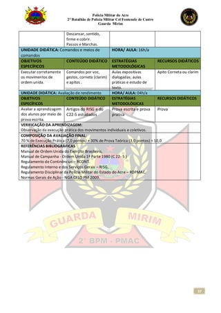 Polícia Militar do Acre
2° Batalhão de Polícia Militar Cel Fontenele de Castro
Guarda Mirim
37
Descansar, sentido,
firme e cobrir.
Passos e Marchas.
UNIDADE DIDÁTICA: Comandos e meios de
comandos
HORA/ AULA: 16h/a
OBJETIVOS
ESPECÍFICOS
CONTEÚDO DIDÁTICO ESTRATÉGIAS
METODOLÓGICAS
RECURSOS DIDÁTICOS
Executar corretamente
os movimentos de
ordem unida.
Comandos por voz,
gestos, corneta (clarim)
e apitos .
Aulas expositivas
dialogadas; aulas
práticas e estudo de
texto.
Apito Corneta ou clarim
UNIDADE DIDÁTICA: Avaliação de rendimento HORA/ AULA: 04h/a
OBJETIVOS
ESPECÍFICOS
CONTEÚDO DIDÁTICO ESTRATÉGIAS
METODOLÓGICAS
RECURSOS DIDÁTICOS
Avaliar a aprendizagem
dos alunos por meio de
prova escrita.
Artigos do RISG e do
C22-5 estudados
Prova escrita e prova
prática
Prova
VERIFICAÇÃO DA APRENDIZAGEM:
Observação da execução prática dos movimentos individuais e coletivos.
COMPOSIÇÃO DA AVALIAÇÃO FINAL:
70 % de Execução Prática (7,0 pontos) + 30% de Prova Teórica (3,0 pontos) = 10,0
REFERÊNCIAS BIBLIOGRÁFICAS
Manual de Ordem Unida do Exército Brasileiro,
Manual de Campanha - Ordem Unida 1ª Parte 1980 (C 22- 5 )
Regulamento de Continências – RCONT.
Regulamento Interno e dos Serviços Gerais – RISG.
Regulamento Disciplinar da Polícia Militar do Estado do Acre – RDPMAC.
Normas Gerais de Ação - NGA CFSD PM 2009.
 