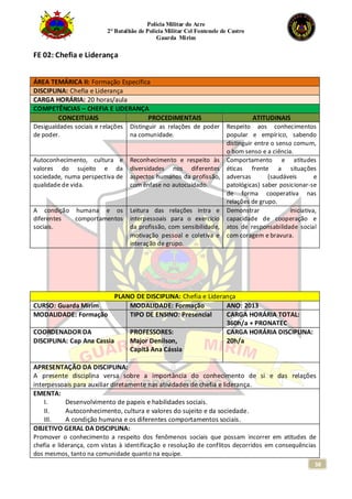 Polícia Militar do Acre
2° Batalhão de Polícia Militar Cel Fontenele de Castro
Guarda Mirim
38
FE 02: Chefia e Liderança
ÁREA TEMÁRICA II: Formação Específica
DISCIPLINA: Chefia e Liderança
CARGA HORÁRIA: 20 horas/aula
COMPETÊNCIAS – CHEFIA E LIDERANÇA
CONCEITUAIS PROCEDIMENTAIS ATITUDINAIS
Desigualdades sociais e relações
de poder.
Distinguir as relações de poder
na comunidade.
Respeito aos conhecimentos
popular e empírico, sabendo
distinguir entre o senso comum,
o bom senso e a ciência.
Autoconhecimento, cultura e
valores do sujeito e da
sociedade, numa perspectiva de
qualidade de vida.
Reconhecimento e respeito às
diversidades nos diferentes
aspectos humanos da profissão,
com ênfase no autocuidado.
Comportamento e atitudes
éticas frente a situações
adversas (saudáveis e
patológicas) saber posicionar-se
de forma cooperativa nas
relações de grupo.
A condição humana e os
diferentes comportamentos
sociais.
Leitura das relações intra e
interpessoais para o exercício
da profissão, com sensibilidade,
motivação pessoal e coletiva e
interação de grupo.
Demonstrar iniciativa,
capacidade de cooperação e
atos de responsabilidade social
com coragem e bravura.
PLANO DE DISCIPLINA: Chefia e Liderança
CURSO: Guarda Mirim MODALIDADE: Formação ANO: 2013
MODALIDADE: Formação TIPO DE ENSINO: Presencial CARGA HORÁRIA TOTAL:
360h/a + PRONATEC
COORDENADOR DA
DISCIPLINA: Cap Ana Cassia
PROFESSORES:
Major Denilson,
Capitã Ana Cássia
CARGA HORÁRIA DISCIPLINA:
20h/a
APRESENTAÇÃO DA DISCIPLINA:
A presente disciplina versa sobre a importância do conhecimento de si e das relações
interpessoais para auxiliar diretamente nas atividades de chefia e liderança.
EMENTA:
I. Desenvolvimento de papeis e habilidades sociais.
II. Autoconhecimento, cultura e valores do sujeito e da sociedade.
III. A condição humana e os diferentes comportamentos sociais.
OBJETIVO GERAL DA DISCIPLINA:
Promover o conhecimento a respeito dos fenômenos sociais que possam incorrer em atitudes de
chefia e liderança, com vistas à identificação e resolução de conflitos decorridos em consequências
dos mesmos, tanto na comunidade quanto na equipe.
 