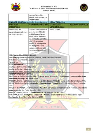 Polícia Militar do Acre
2° Batalhão de Polícia Militar Cel Fontenele de Castro
Guarda Mirim
40
comportamento e
como estes podem ser
modificados.
UNIDADE DIDÁTICA: Avaliação de rendimento HORA/ AULA: 2h/a
OBJETIVOS
ESPECÍFICOS
CONTEÚDO DIDÁTICO ESTRATÉGIAS
METODOLÓGICAS
RECURSOS DIDÁTICOS
Verificação da
aprendizagem através
de prova escrita.
A prova será composta
por dez questões de
múltipla escolha nas
quais serão abordado
os conteúdos contidos
nas três unidades
didáticas deste plano
de disciplinas. Para
cada questão correta
atribuir-se-á um (1,0).
Prova Escrita
VERIFICAÇÃO DA APRENDIZAGEM:
Debate em grupo e exposição de opiniões sobre o assunto debatido.
Debate do assunto entre grupos.
Seminários.
AVALIAÇÃO FINAL:
Avaliação de trabalhos= 10 pontos
Avaliação Escrita = 10 pontos
Nota final = média aritmética da avaliação oral e escrita (10+10=20/2)
REFERÊNCIAS BIBLIOGRÁFICAS
BOCK, Ana M. Bahia; Furtado; Odair; Teixeira; Maria de Lourdes T. Psicologias – Uma introdução ao
estudo de psicologia. Ed. Ática. 1998.
FALCONE, Eliane. Habilidades sociais: para além da assertividade. Santo André: Editora Sete, 2000.
KUSNETZOFF, Ivan Carlos. Introdução à Psicopatologia Psicanalítica. 7ª Edição, ED. Nova Fronteira,
1992.
RIM, D. C & MASTER, J. C. Treinamento Assertivo em terapia comportamental: Técnicas e resultados
experimentais. São Paulo: Manole, 1983.
REVIERE, Enrique Pichon. O Processo Grupal. SP: Martins Fontes, 1998.
GOLEMAN, Daniel. Inteligência Emocional – A teoria revolucionária que redefine o que é ser
inteligente. 8 ed, São Paulo. Objetiva, 1995.
 