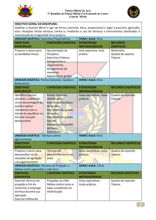 Polícia Militar do Acre
2° Batalhão de Polícia Militar Cel Fontenele de Castro
Guarda Mirim
47
OBJETIVO GERAL DA DISCIPLINA:
Habilitar o Guarda Mirim a agir de forma coerente, ética, proporcional e legal a possíveis agressões
e/ou situações ilícitas danosas contra si, mediante o uso de técnicas e instrumentos destinados à
manutenção da integridade física própria.
UNIDADE DIDÁTICA: Exercícios Preparatórios HORA/ AULA: 4h/a
OBJETIVOS
ESPECÍFICOS
CONTEÚDO DIDÁTICO ESTRATÉGIAS
METODOLÓGICAS
RECURSOS
DIDÁTICOS
Preparar o aluno para
as atividades físicas.
Apresentação da
Disciplina.
Exercícios Práticos:
Alongamento e
aquecimento;
Alongamento de
membros;
Aquecimento global.
Aula expositiva. Aula
prática.
Multimídia.
Quadra de esporte
Tatame
UNIDADE DIDÁTICA: Pontos Sensíveis, Quedas e
Rolamentos
HORA/ AULA: 4h/a
OBJETIVOS
ESPECÍFICOS
CONTEÚDO DIDÁTICO ESTRATÉGIAS
METODOLÓGICAS
RECURSOS DIDÁTICOS
Identificar pontos
sensíveis, a defender-
se em desvantagem da
queda e aplicar
rolamentos com o
intuito de equilibrar-se
durante situação
desfavorável.
Pontos Sensíveis.
Identificação.
Exercícios Educativos
de quedas.
Educativos de quedas
de costas.
Educativos de quedas
laterais.
Educativos de quedas
de frente.
Rolamentos.
Aulas expositivas. Aulas
práticas.
Quadra de esportes
Tatame
UNIDADE DIDÁTICA: Técnicas contra
agarramentos
HORA/ AULA: 6h/a
OBJETIVOS
ESPECÍFICOS
CONTEÚDO DIDÁTICO ESTRATÉGIAS
METODOLÓGICAS
RECURSOS DIDÁTICOS
Preparar o aluno para
desvencilhar-se de
situações de agressão
com agarramentos
Técnicas de
desvencilhamento de
artes
Aulas expositivas. Aulas
práticas.
Quadra de esportes
Tatame
UNIDADE DIDÁTICA: Técnicas de Projeção e
defesa contra agressões a mão livre
HORA/ AULA: 12h/a
OBJETIVOS
ESPECÍFICOS
CONTEÚDO DIDÁTICO ESTRATÉGIAS
METODOLÓGICAS
RECURSOS DIDÁTICOS
Executar técnicas de
projeção a fim de
minimizar o emprego
da força durante sua
aplicação.
Executar defesa de
Projeções ao chão.
Defesa contra socos e
tapas resultando em
imobilização.
Aulas expositivas.
Aulas práticas.
Quadra de esportes
Tatame
 