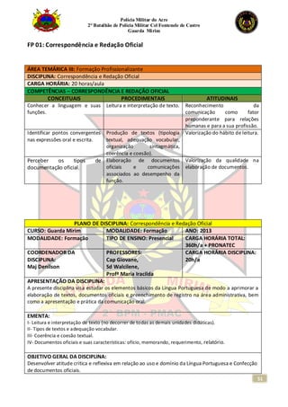 Polícia Militar do Acre
2° Batalhão de Polícia Militar Cel Fontenele de Castro
Guarda Mirim
51
FP 01: Correspondência e Redação Oficial
ÁREA TEMÁRICA III: Formação Profissionalizante
DISCIPLINA: Correspondência e Redação Oficial
CARGA HORÁRIA: 20 horas/aula
COMPETÊNCIAS – CORRESPONDÊNCIA E REDAÇÃO OFICIAL
CONCEITUAIS PROCEDIMENTAIS ATITUDINAIS
Conhecer a linguagem e suas
funções.
Leitura e interpretação de texto. Reconhecimento da
comunicação como fator
preponderante para relações
humanas e para a sua profissão.
Identificar pontos convergentes
nas expressões oral e escrita.
Produção de textos (tipologia
textual, adequação vocabular,
organização sintagmática,
coerência e coesão).
Valorização do hábito de leitura.
Perceber os tipos de
documentação oficial.
Elaboração de documentos
oficiais e comunicações
associados ao desempenho da
função.
Valorização da qualidade na
elaboração de documentos.
PLANO DE DISCIPLINA: Correspondência e Redação Oficial
CURSO: Guarda Mirim MODALIDADE: Formação ANO: 2013
MODALIDADE: Formação TIPO DE ENSINO: Presencial CARGA HORÁRIA TOTAL:
360h/a + PRONATEC
COORDENADOR DA
DISCIPLINA:
Maj Denilson
PROFESSORES:
Cap Giovane,
Sd Walcilene,
Profª Maria Iracilda
CARGA HORÁRIA DISCIPLINA:
20h/a
APRESENTAÇÃO DA DISCIPLINA:
A presente disciplina visa estudar os elementos básicos da Língua Portuguesa de modo a aprimorar a
elaboração de textos, documentos oficiais e preenchimento de registro na área administrativa, bem
como a apresentação e prática da comunicação oral.
EMENTA:
I- Leitura e interpretação de texto (no decorrer de todas as demais unidades didáticas).
II- Tipos de textos e adequação vocabular.
III- Coerência e coesão textual.
IV- Documentos oficiais e suas características: ofício, memorando, requerimento, relatório.
OBJETIVO GERAL DA DISCIPLINA:
Desenvolver atitude crítica e reflexiva em relação ao uso e domínio da Língua Portuguesa e Confecção
de documentos oficiais.
 