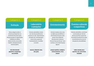 5
Categoria 4
Animais submetidos ao estresse
e provocados por meio de
técnicas que lhes causam dor.
Os eventos acontecem às custas
do sofrimento de um ser em
situação de vulnerabilidade.
rodeio, tourada, pesca
esportiva, caça, farra do boi,
vaquejada
Eventos culturais
e esportivos
Categoria 3
Animais tratados como coisa
ou objeto que possibilitam o
divertimento de quem a eles
assiste. Esta relação de
diversão não é recíproca.
Há uma frase que diz que, “para
o animal, o circo não tem graça
alguma”.
parques aquáticos, zoológicos,
viveiros/cativeiros, circos,
parques
Entretenimento
Categoria 2
Animais submetidos a testes
por meio de procedimentos
invasivos ou não. Experimentam
privação, dor, incômodo geral,
o que os leva, quase que
invariavelmente, à invalidez
e à morte.
macacos, chipanzés, ratos,
cães, gatos
Laboratório
e pesquisa
Categoria 1
Nesta categoria estão os
animais que despertam um
sentimento de preservação.
Pessoas, grupos ou organizações
trabalham em defesa
desses animais, procurando
impedir o desaparecimento
total da espécie.
mico-leão-dourado,
jaguatirica, orangotango,
onça-pintada
Extinção
 