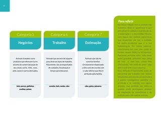 6
Categoria 5
Animais tratados como
produtos que oferecem lucro
através da comercialização de
seu corpo: carne, leite, ovos,
pele, ossos e outros derivados.
bois, porcos, galinhas,
ovelhas, peixes
Categoria 6
Animais que servem de suporte
para diversos tipos de trabalho.
Raramente, são acompanhados
de cuidados, fiscalização e
tempo para descanso.
cavalos, bois, mulas, cães
Trabalho
Negócios
Categoria 7
Animais que são do
convívio familiar.
O tratamento dispensado
a eles varia de acordo com
o valor afetivo que lhes é
atribuído pela família.
cães, gatos, pássaros
Estimação
Para refletir
Em nossa relação com os animais não
humanos, deve-se questionar o que
prevalece. O cuidado e a proteção ou
a exploração e a escravidão. Mesmo
com alguns dos animais domésticos
que despertam em nós o cuidado,
há outro problema que é a sua
humanização. Em outras palavras,
relacionamo-nos com eles como se
fossem nossos bebês ou brinquedos.
Passamos perfume neles, colocamos
neles gravatas, pintamos seus pelos
de rosa e, com isso, vamos lhes
oferecendo, “em nome do amor”, algo
que é contrário à sua natureza.
Essa reflexão é importante, antes de
iniciarmos um trabalho com nossos
estudantes,poiselanãosónosmostra
o quanto conseguimos caminhar na
proteção e no cuidado com alguns
animais, mas também nos indica o
quanto ainda precisamos avançar
na ampliação da consciência e do
cuidado para com outros animais.
 