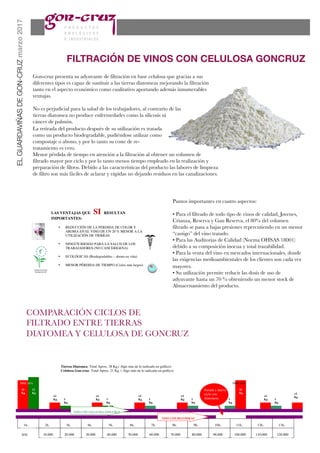 ELGUARDAVIÑASDEGON-CRUZmarzo2017
FILTRACIÓN DE VINOS CON CELULOSA GONCRUZ
ESTUDIO COMPARATIVO DE CICLO COMPLETO DE CELULOSA GON-CRUZ DE 130.000 L
www.gon-cruz.com
1h. 2h. 3h. 4h. 5h. 6h. 7h. 8h. 9h. 10h. 11h. 12h. 13h.
Parada y nuevo
ciclo con
diatomeas
10.000 20.000 60.00050.00040.00030.000 70.000 80.000 90.000 100.000 110.000 120.000hl/h
CANTIDAD APROX. CON CAUDAL-FILTRO 10.000 l/h
Tierras Diatomea: Total Aprox. 38 Kg.( Algo más de lo indicado en gráfico)
Celulosa Gon-cruz: Total Aprox. 21 Kg. ( Algo más de lo indicado en gráfico)
PRECAPA
10
Kg
12
Kg
1
Kg
+2
Kg
+2
Kg
+2
Kg
+2
Kg
+2
Kg
+2
Kg
10
Kg
1
Kg
1
Kg
1
Kg
1
Kg
1
Kg
VINO CON CELULOSA GON-CRUZ
VINO CON DIATOMEAS
PRECAPA
Gon-cruz presenta su adyuvante de filtración en base celulosa que gracias a sus
diferentes tipos es capaz de sustituir a las tierras diatomeas mejorando la filtración
tanto en el aspecto económico como cualitativo aportando además innumerables
ventajas.
No es perjudicial para la salud de los trabajadores, al contrario de las
tierras diatomea no produce enfermedades como la silicosis ni
cáncer de pulmón.
La retirada del producto después de su utilización es tratada
como un producto biodegradable, pudiéndose utilizar como
compostaje o abono, y por lo tanto su coste de re-
tratamiento es cero.
Menor pérdida de tiempo en atención a la filtración al obtener un volumen de
filtrado mayor por ciclo y por lo tanto menos tiempo empleado en la realización y
preparación de filtros. Debido a las características del producto las labores de limpieza
de filtro son más fáciles de aclarar y rápidas no dejando residuos en las canalizaciones.
COMPARACIÓN CICLOS DE
FILTRADO ENTRE TIERRAS
DIATOMEA Y CELULOSA DE GONCRUZ
ESTUDIO COMPARATIVO DE CICLO COMPLETO DE CELULOSA GON-CRUZ DE 130.000 L
www.gon-cruz.com
7h. 8h. 9h. 10h. 11h. 12h. 13h.
Parada y nuevo
ciclo con
diatomeas
60.000 70.000 80.000 90.000 100.000 110.000 120.000
L-FILTRO 10.000 l/h
lo indicado en gráfico)
e lo indicado en gráfico)
+2
Kg
+2
Kg
+2
Kg
+2
Kg
10
Kg
1
Kg
1
Kg
1
Kg
1
Kg
VINO CON DIATOMEAS
PRECAPA
LAS VENTAJAS QUE SI RESULTAN
IMPORTANTES:
• REDUCCIÓN DE LA PERDIDA DE COLOR Y
AROMA EN EL VINO DE UN 20 % MENOR A LA
UTILIZACIÓN DE TIERRAS
• NINGÚN RIESGO PARA LA SALUD DE LOS
TRABAJADORES (NO CANCERIGENA)
• ECOLÓGICAS (Biodegradables – abono en viña)
• MENOR PÉRDIDA DE TIEMPO (Ciclos más largos)
Puntos importantes en cuatro aspectos:
• Para el filtrado de todo tipo de vinos de calidad, Jovenes,
Crianza, Reserva y Gan Reserva, el 80% del volumen
filtrado se pasa a bajas presiones repercutiendo en un menor
“castigo” del vino tratado.
• Para las Auditorias de Calidad (Norma OHSAS 18001)
debido a su composición inocua y total trazabilidad.
• Para la venta del vino en mercados internacionales, donde
las exigencias medioambientales de los clientes son cada vez
mayores.
• Su utilización permite reducir las dosis de uso de
adyuvante hasta un 70 % obteniendo un menor stock de
Almacenamiento del producto.
 