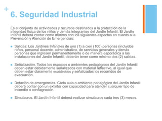 +
    6. Seguridad Industrial
    Es el conjunto de actividades y recursos destinados a la protección de la
    integridad física de los niños y demás integrantes del Jardín Infantil. El Jardín
    Infantil deberá contar como mínimo con los siguientes aspectos en cuanto a la
    Prevención y Atención de Emergencias:

       Salidas: Los Jardines Infantiles de uno (1) a cien (100) personas (incluidos
        niños, personal docente, administrativo, de servicios generales y demás
        personas que ingresen permanentemente o de manera esporádica a las
        instalaciones del Jardín Infantil, deberán tener como mínimo dos (2) salidas.

       Señalización. Todos los espacios o ambientes pedagógicos del Jardín Infantil
        deben estar debidamente señalizados con material reflectivo, al igual que
        deben estar claramente establecidos y señalizados los recorridos de
        evacuación.

       Dotación de emergencias. Cada aula o ambiente pedagógico del Jardín Infantil
        deberá contar con un extintor con capacidad para atender cualquier tipo de
        incendio o conflagración.

       Simulacros. El Jardín Infantil deberá realizar simulacros cada tres (3) meses.
 