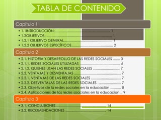 TABLA DE CONTENIDO
Capítulo 1
 • 1.1INTRODUCCIÓN:........................................................ 1
 • 1.2OBJETIVOS: .................................................................. 1
 • 1.2.1 OBJETIVO GENERAL................................................. 1
 • 1.2.2 OBJETIVOS ESPECÍFICOS.......................................... 2

Capítulo 2
 • 2.1. HISTORIA Y DESARROLLO DE LAS REDES SOCIALES ....... 3
 • 2.1.1. REDES SOCIALES UTILIZADAS ......................................... 6
 • 2.1.2. QUIENES USAN LAS REDES SOCIALES ........................... 7
 • 2.2. VENTAJAS Y DESVENTAJAS ............................................... 7
 • 2.2.1. VENTAJAS DE LAS REDES SOCIALES .............................. 7
 • 2.2.2. DESVENTAJAS DE LAS REDES SOCIALES ….................... 7
 • 2.3. Objetivos de la redes sociales en la educación ........... 8
 • 2.4. Aplicaciones de las redes soaciales en la educacion .. 9
Capítulo 3
 • 3.1. CONCLUSIONES................................................... 14
 • 3.2. RECOMENDACIONES ......................................... 14
 