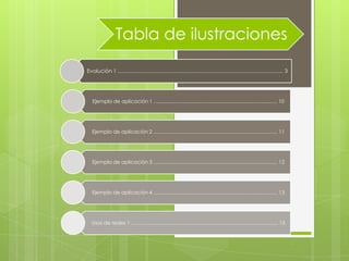 Tabla de ilustraciones

Evolución 1 ................................................................................................................ 3




   Ejemplo de aplicación 1 ….................................................................................... 10




   Ejemplo de aplicación 2 ........................................................................................ 11




   Ejemplo de aplicación 3 ........................................................................................ 12




   Ejemplo de aplicación 4 ........................................................................................ 13




  Usos de redes 1 ……................................................................................................. 15
 
