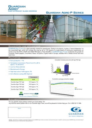DESCRIPTION AND APPLICATIONS
GUARDIAN
AGRO®
HIGH EFFICIENCY GLASS COVERING
GUARDIAN AGROP SERIES
Disclaimer: This information is intended to provide general information about GUARDIAN Agro and does not constitute a warranty that the product is suitable for a particular purpose. GUARDIAN always recommends testing of
the product before any use in an industrial process. www.guardianagro.nl
PROPERTIES
Dealer:






13 14 15 16 17 18 19 20 21 22 23 24 25 26 27 28 29 30 31 32 33 34 35 36 37 38
r ef
0
20
40
60
80
100
120
140
160
180
ref
AGRO P85 High
AVAILABILITY
ref
Agro P85 High
Production kg/sqm
65.04
67.22
63.5
64
64.5
65
65.5
66
66.5
67
67.5
Cumulative Tomatoes production with Agro P85 High
 