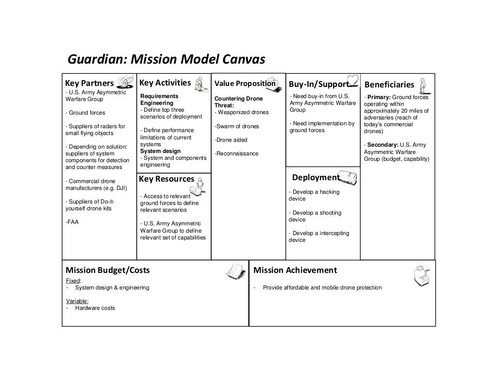 Guardian Mission Model Canvas Requirements