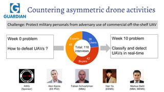 Countering asymmetric drone activities
Experts
Total: 118
interviews
Users
Buyers
Week 0 problem
How to defeat UAVs ?
Week 10 problem
Classify and detect
UAVs in real-time
Markus Diehl
(MBA, MEMS)
Han Ye
(EEMS)
Alon Kipnis
(EE PhD)
Fabian Schvartzman
(MBA)
AWG
(Sponsor)
Challenge: Protect military personals from adversary use of commercial off-the-shelf UAV
 