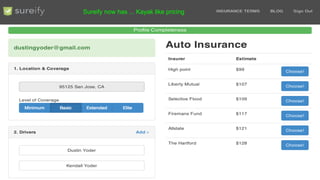 Sureify now has ... Kayak like pricing

 