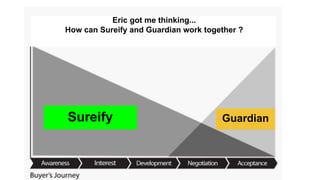 Eric got me thinking...
How can Sureify and Guardian work together ?

Sureify

Guardian

 
