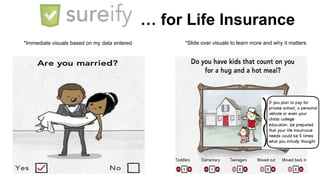 … for Life Insurance
*Immediate visuals based on my data entered

*Slide over visuals to learn more and why it matters

 