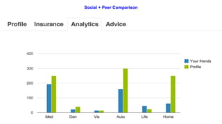Social + Peer Comparison

 