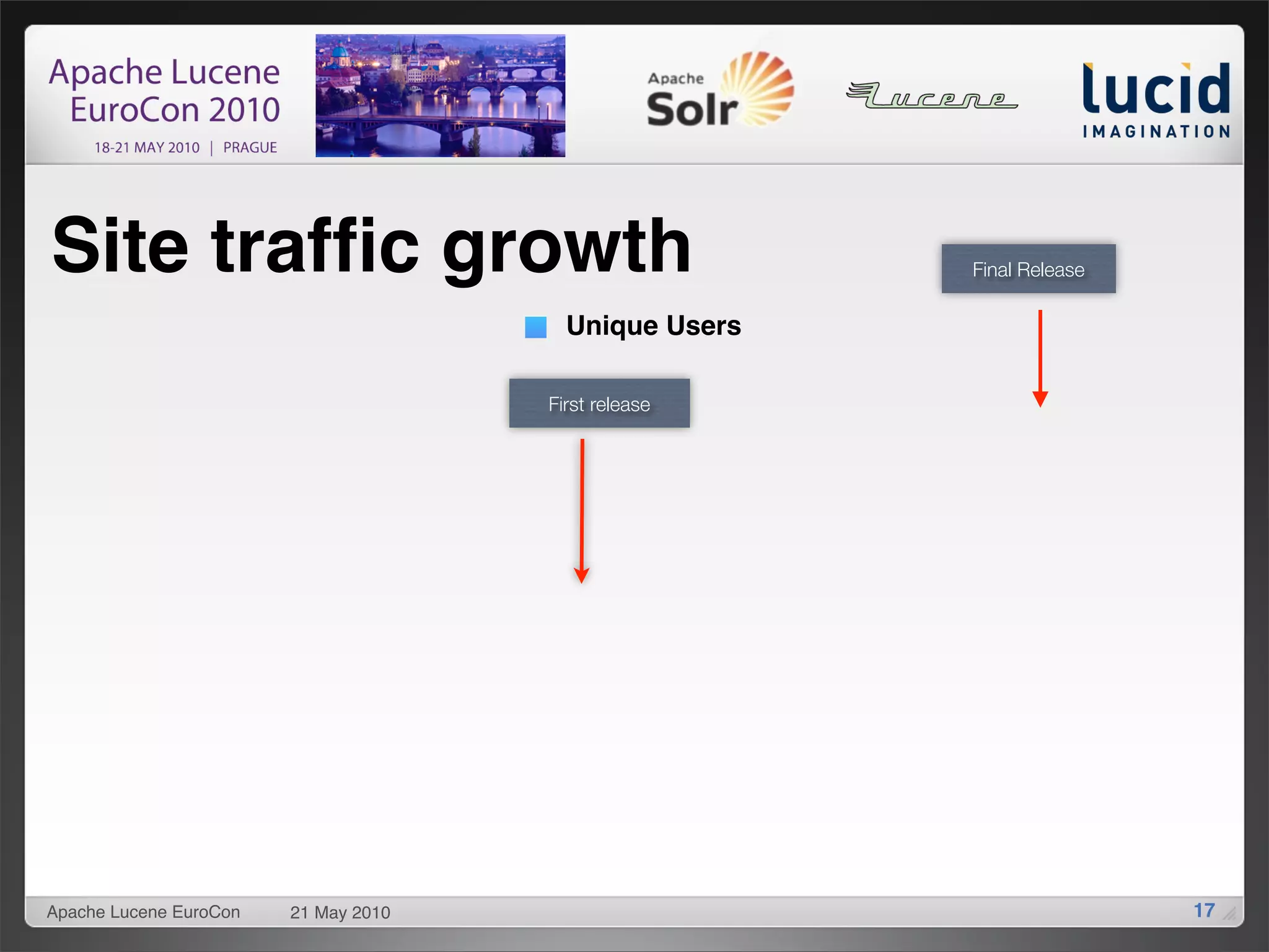 Site trafﬁc growth                                     Final Release

                                        Unique Users

                                      First release




Apache Lucene EuroCon   21 May 2010                                    17
 