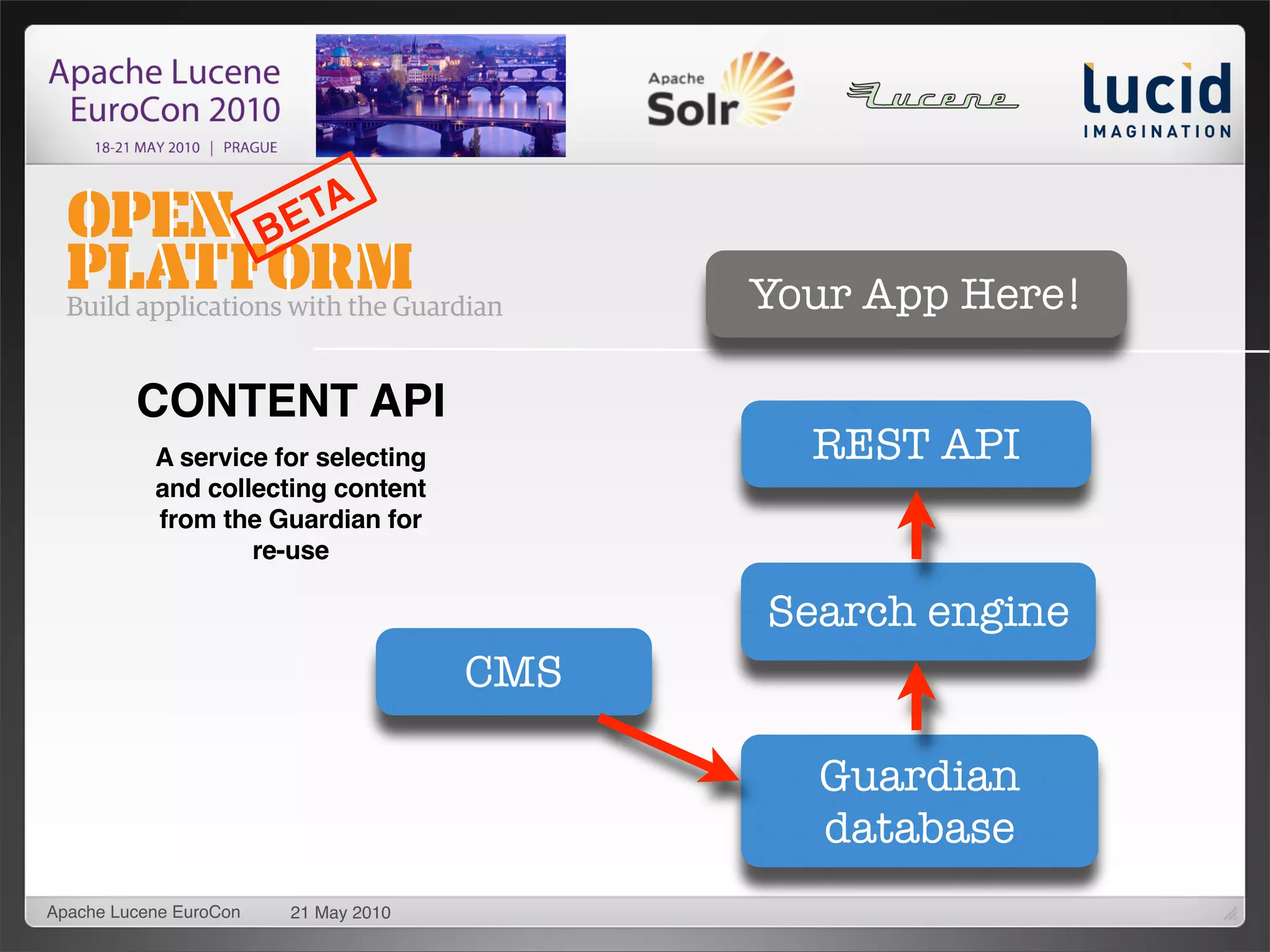TA
                        BE
                                             Your App Here!

         CONTENT API
           A service for selecting             REST API
           and collecting content
           from the Guardian for
                   re-use

                                             Search engine
                                       CMS

                                               Guardian
                                               database
Apache Lucene EuroCon    21 May 2010
 