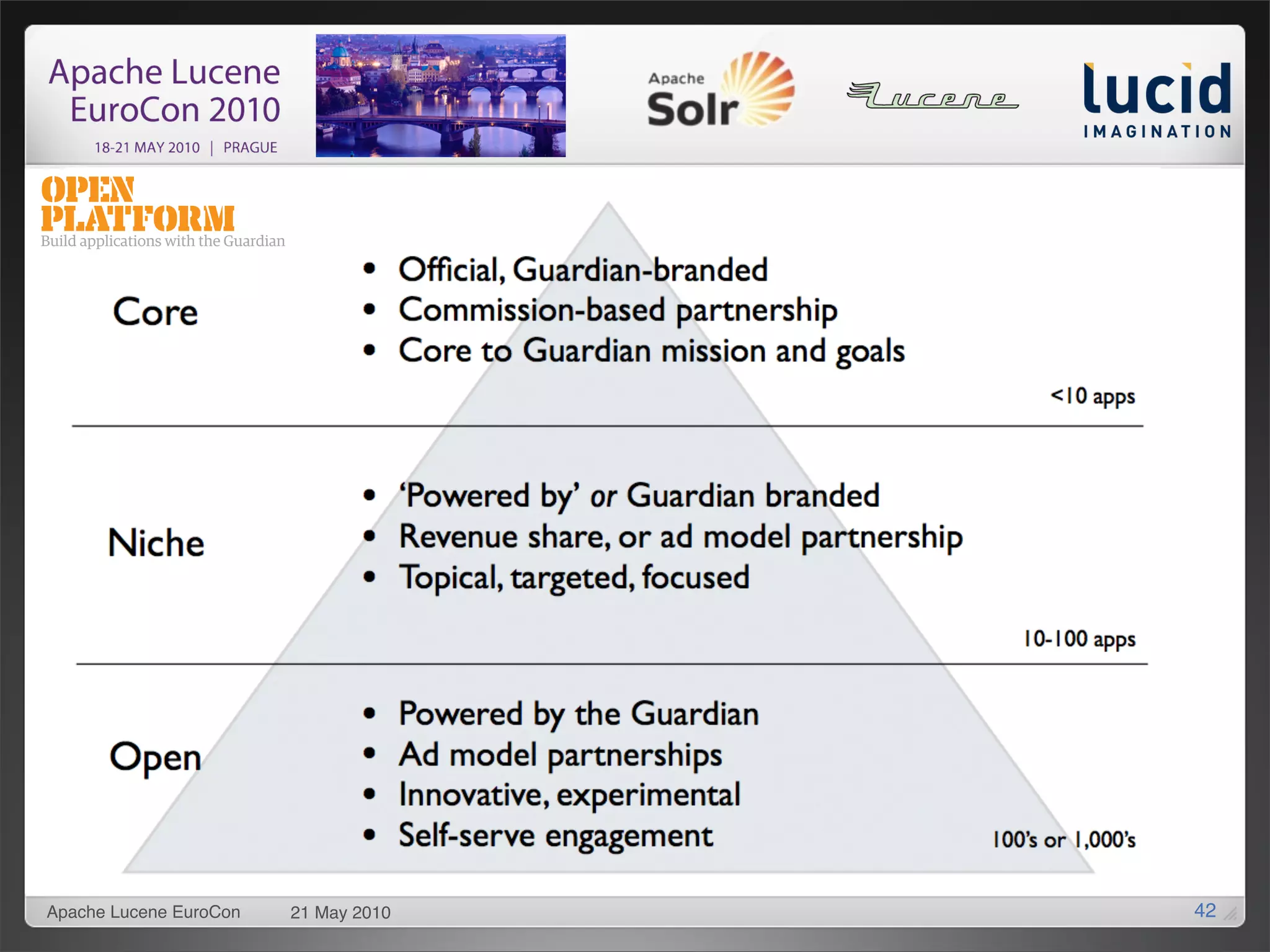 Apache Lucene EuroCon   21 May 2010   42
 