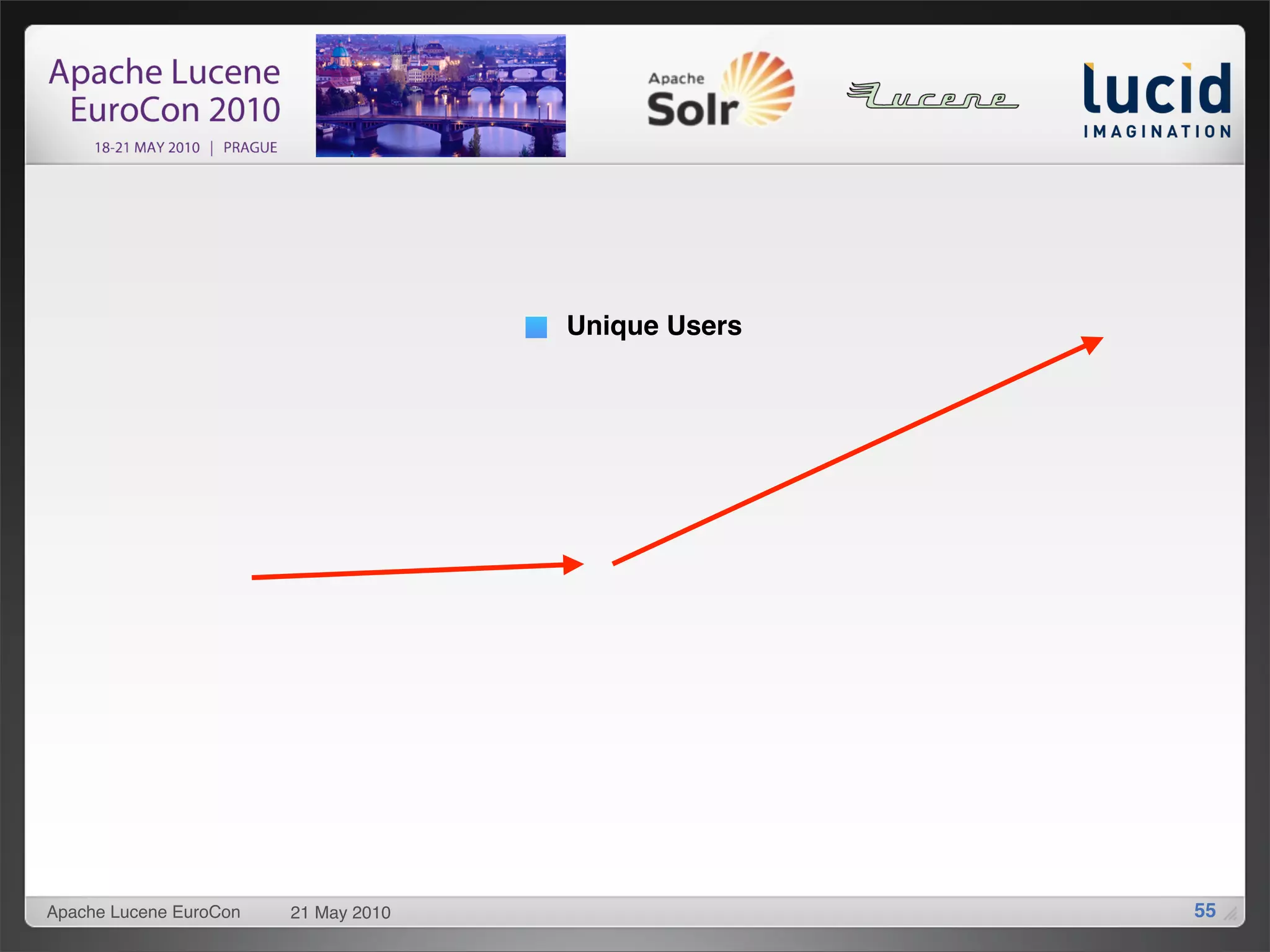 Unique Users




Apache Lucene EuroCon   21 May 2010                  55
 