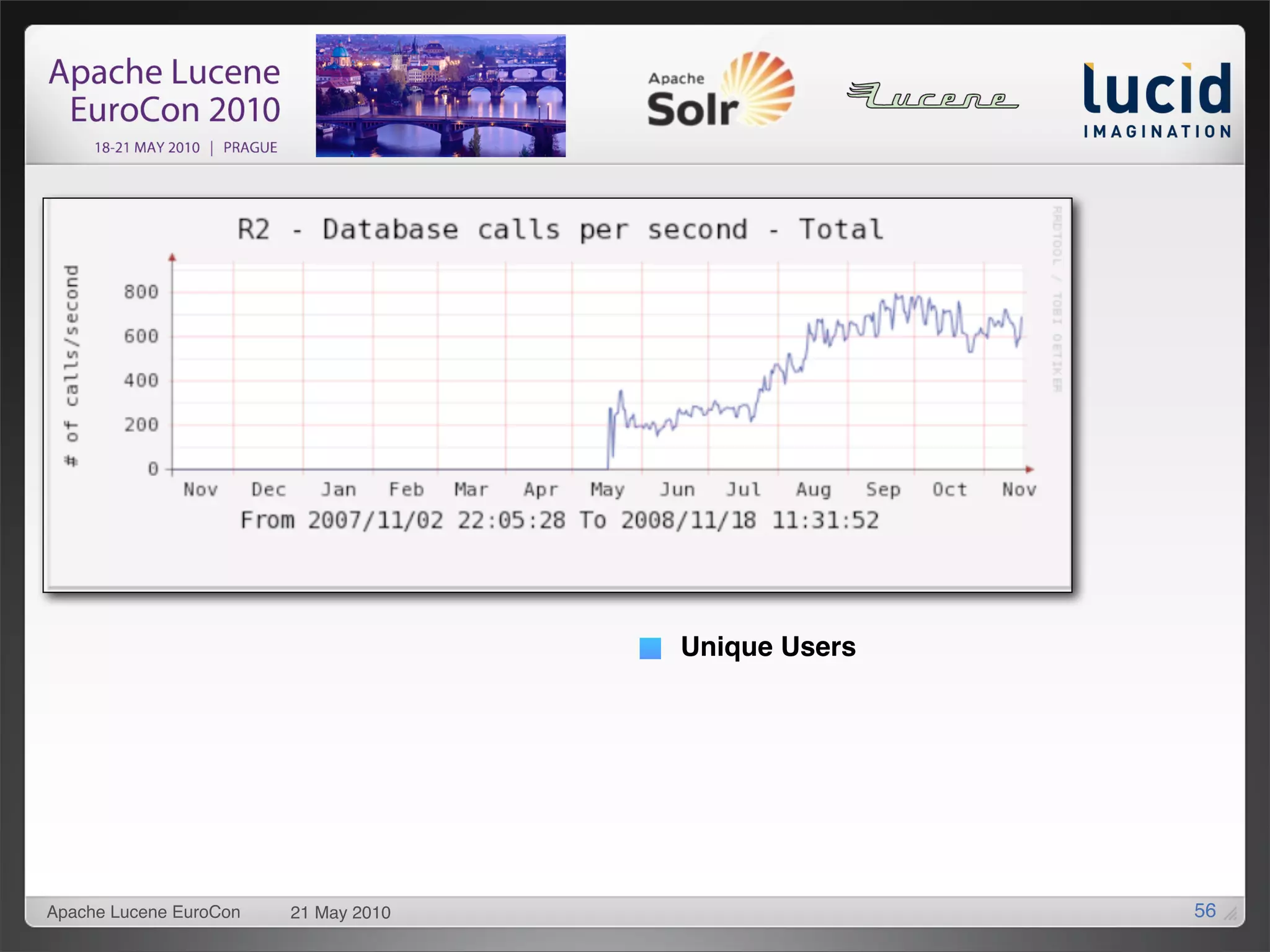 Unique Users




Apache Lucene EuroCon   21 May 2010                  56
 