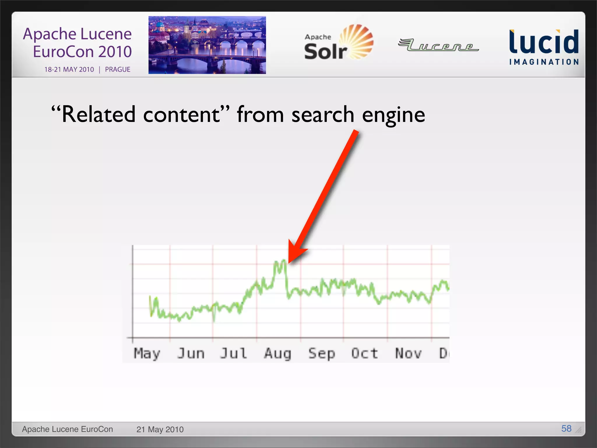 “Related content” from search engine




Apache Lucene EuroCon   21 May 2010          58
 