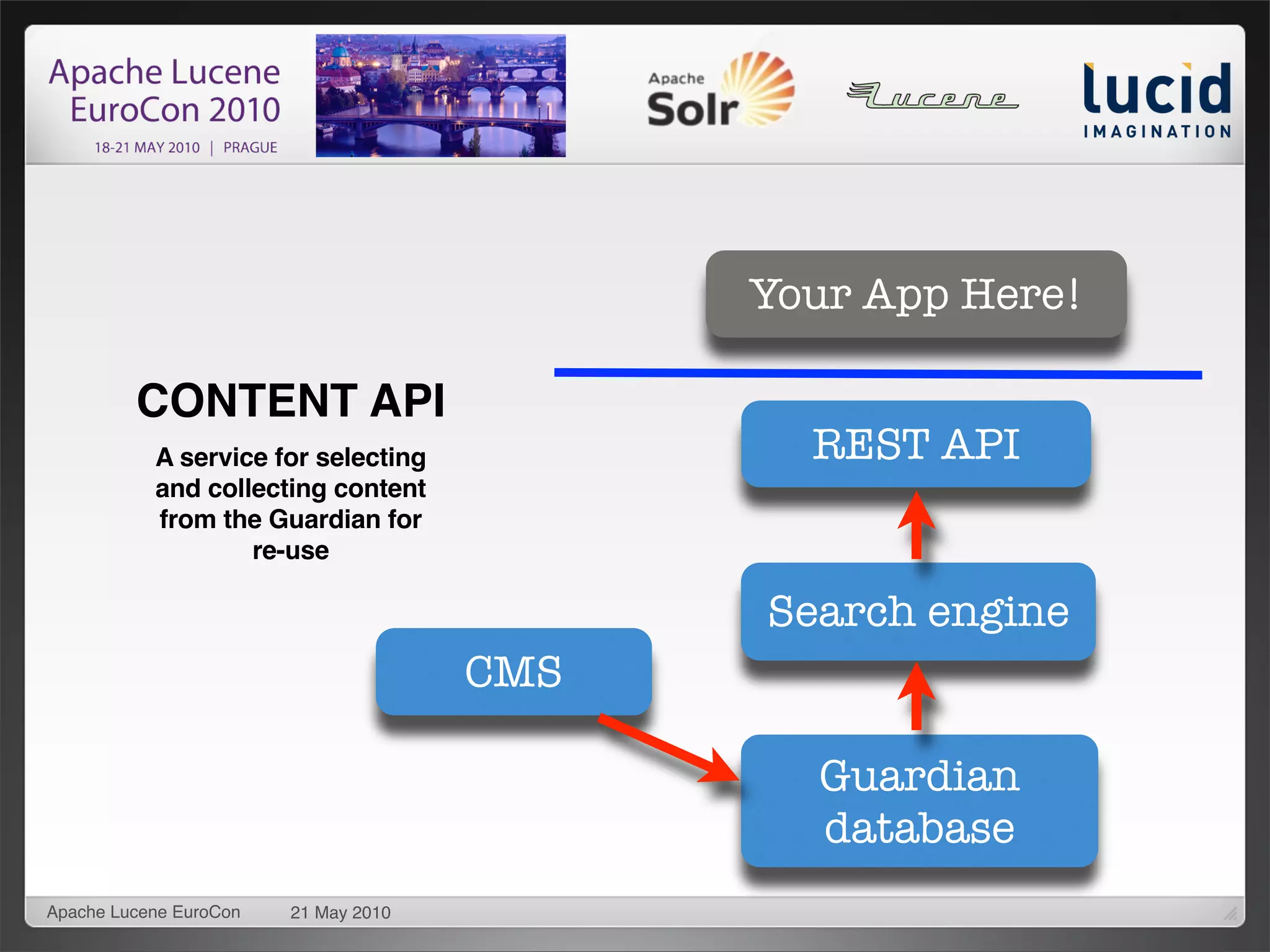 Your App Here!

         CONTENT API
           A service for selecting            REST API
           and collecting content
           from the Guardian for
                   re-use

                                            Search engine
                                      CMS

                                              Guardian
                                              database
Apache Lucene EuroCon   21 May 2010
 