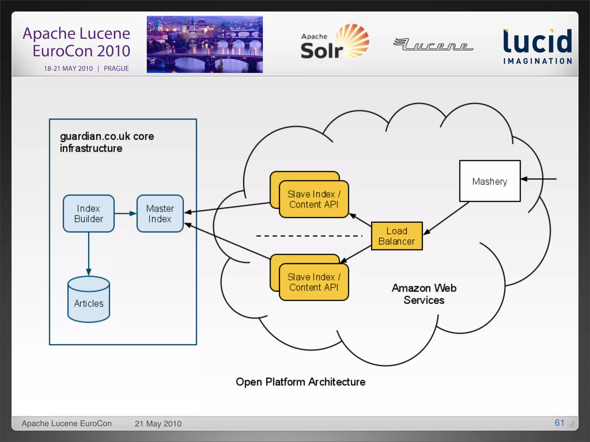 Apache Lucene EuroCon   21 May 2010   61
 