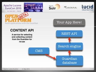TA
                        BE
                                             Your App Here!

         CONTENT API
          ...