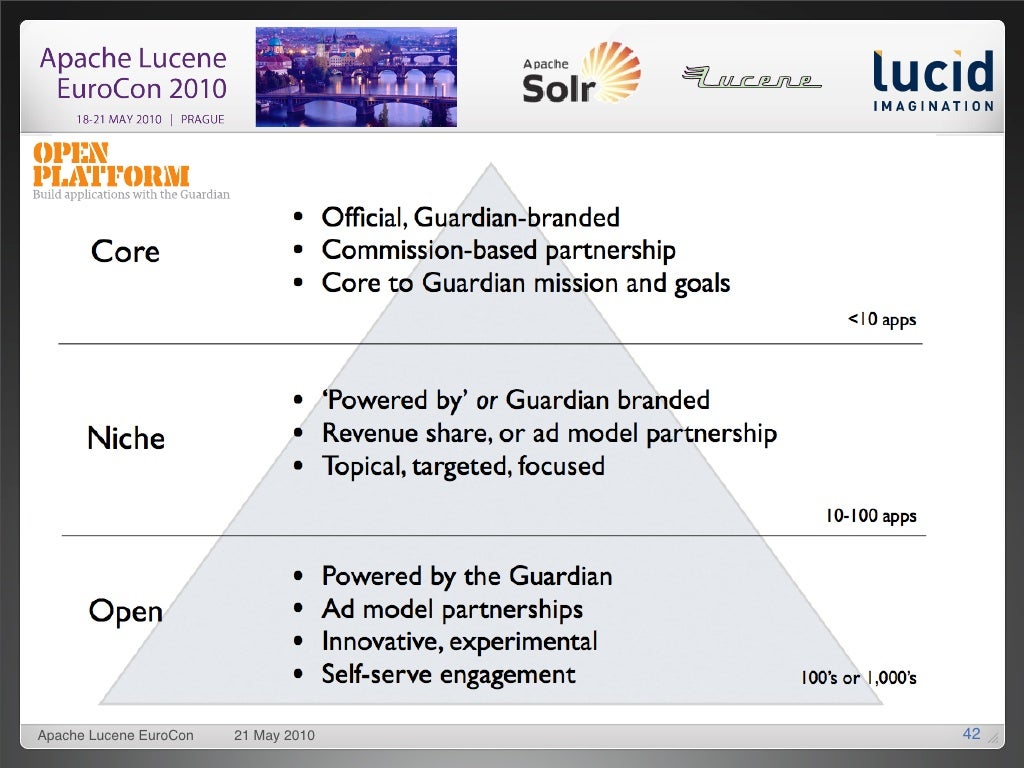 using apache lucene