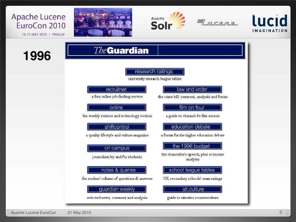 apache lucene apache lucene