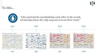 To this…
"Like sand sharks cannibalizing each other in the womb,
ad startups know the only way out is to eat their rivals"
2011 2012 2014 2015
100 350 947 1,876
 