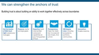 Guardians of Trust: Building Trust in Data & Analytics | PDF