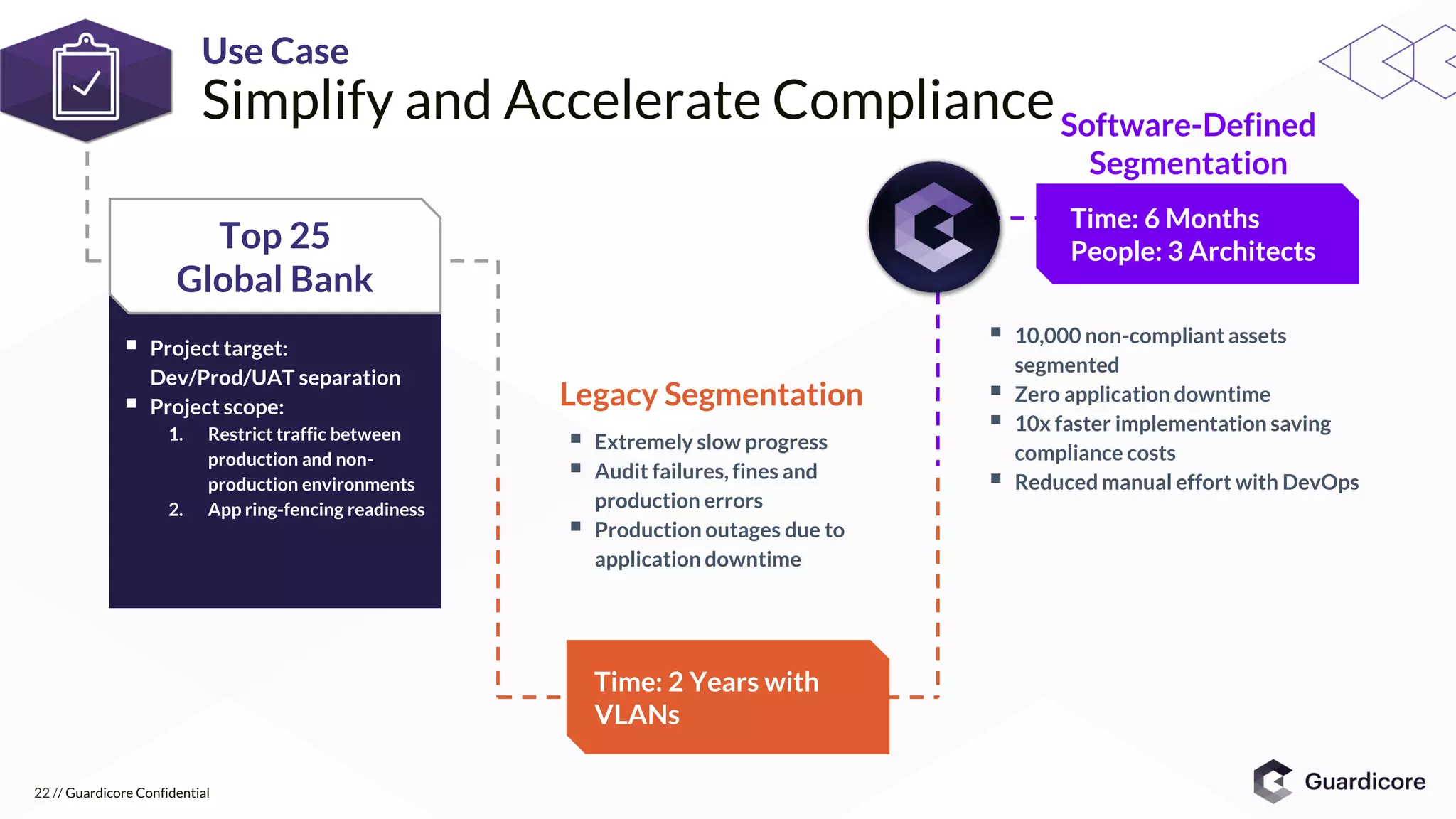 Guardicore - Shrink Your Attack Surface with Micro-Segmentation | PDF