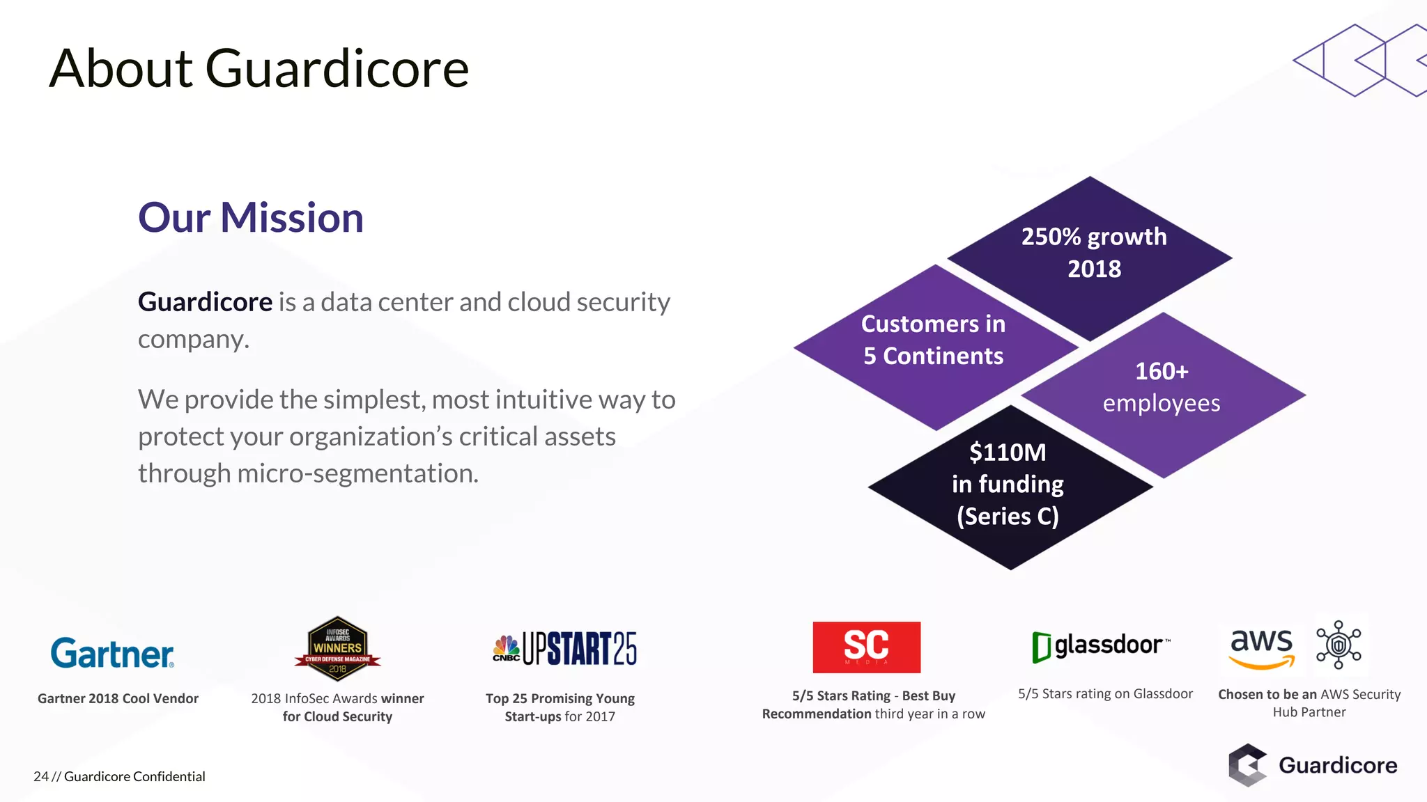 Guardicore Sticker Guardicore - Shrink Your Attack Surface with Micro-Segmentation | PDF