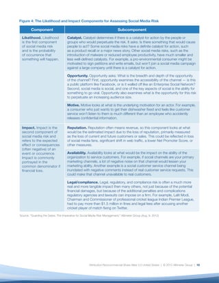 [Report] Guarding the Social Gates: The Imperative for Social Media ...