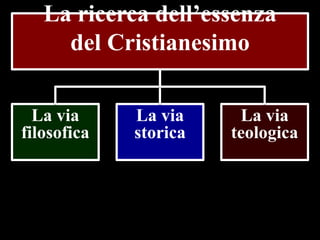 La ricerca dell’essenza
del Cristianesimo
La via
filosofica

La via
storica

La via
teologica

 