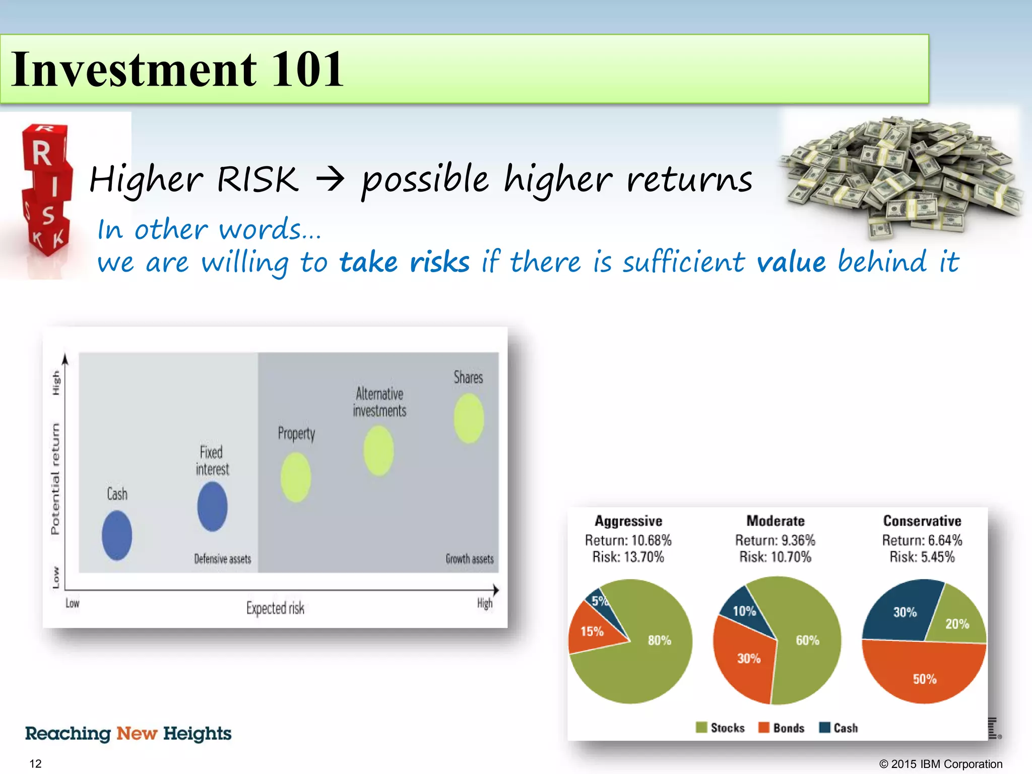 12 © 2015 IBM Corporation
Investment 101
Higher RISK  possible higher returns
In other words…
we are willing to take risks if there is sufficient value behind it
 